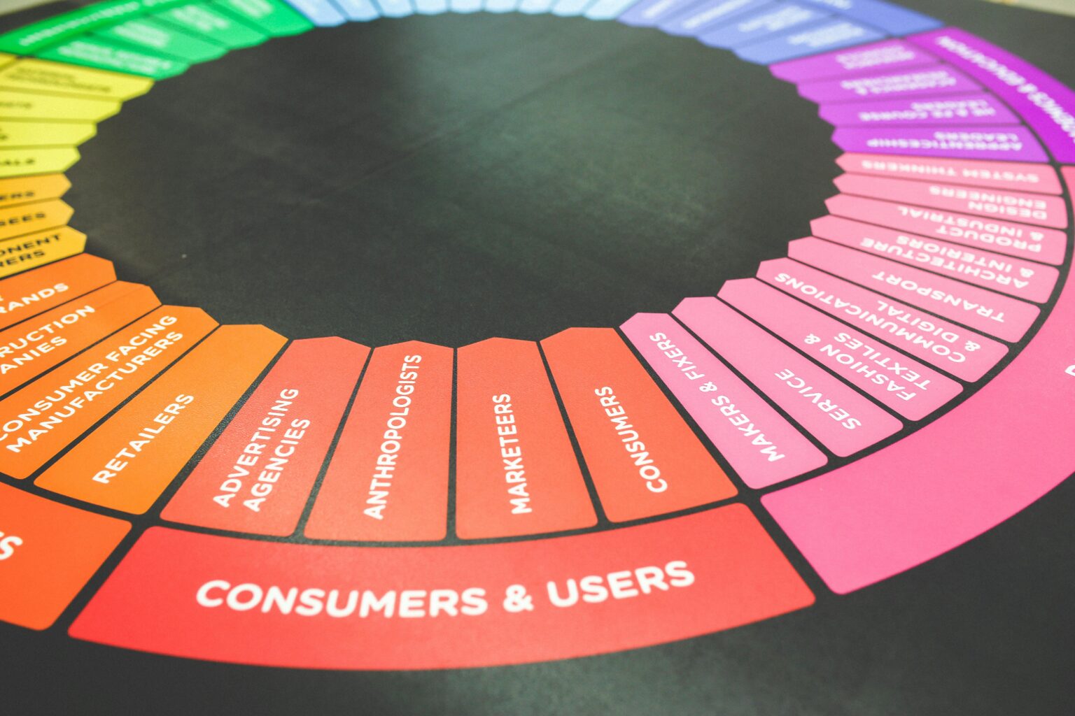 Omnichannel Engagement and Unified Experiences: The Future of Customer ...